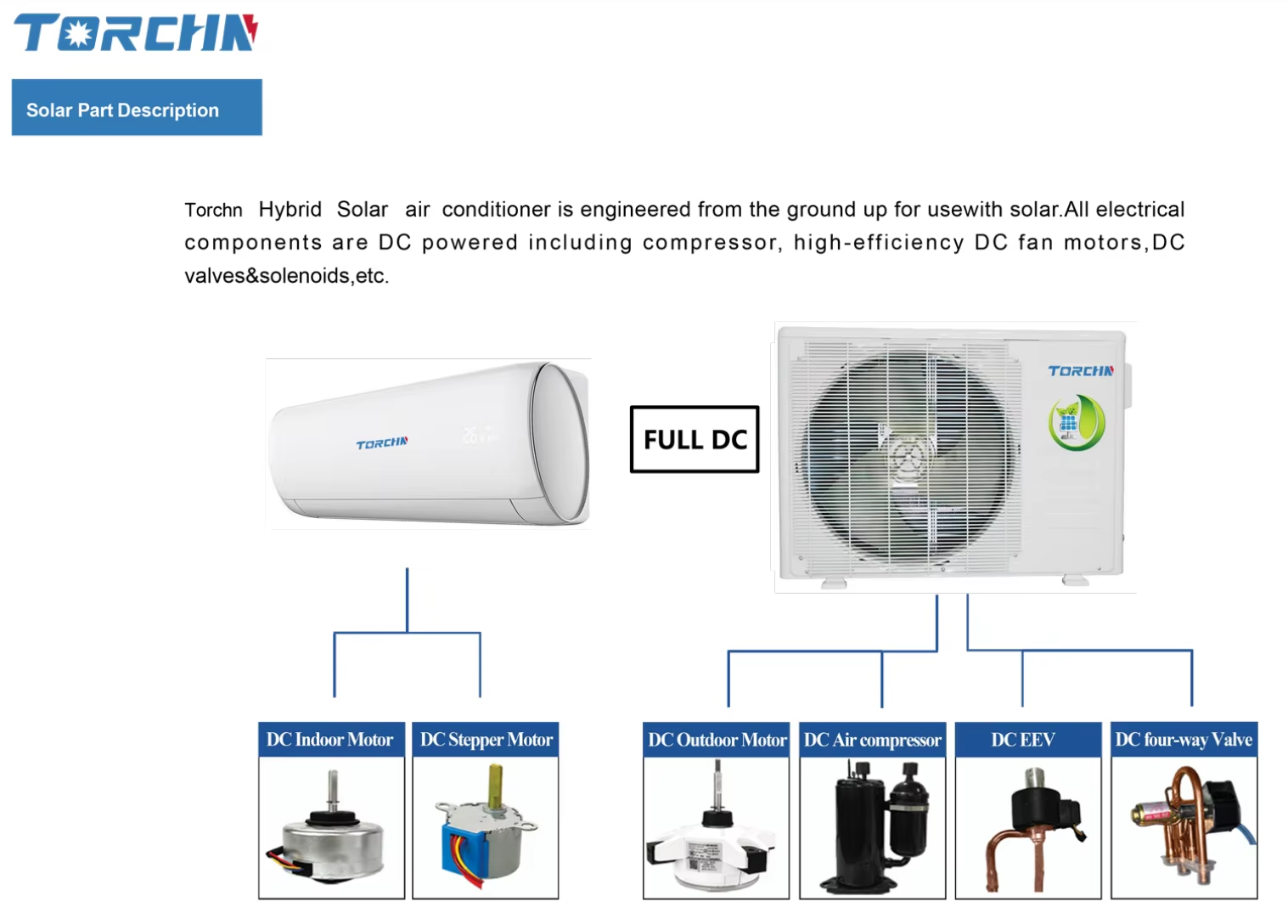 Introduction of air conditioner outdoor unit