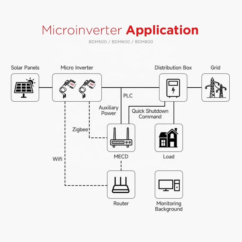 Solar Inverter ០១