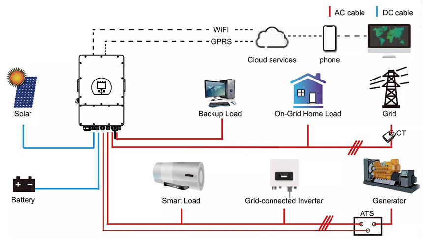 Systemarchitektur