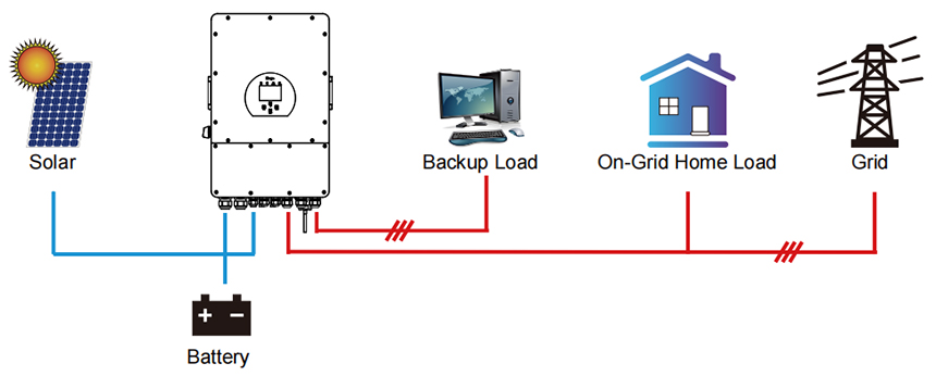 A Solar Hybrid Inverter működési módja1