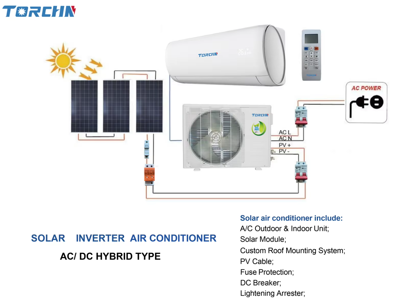 Introduction of air conditioner
